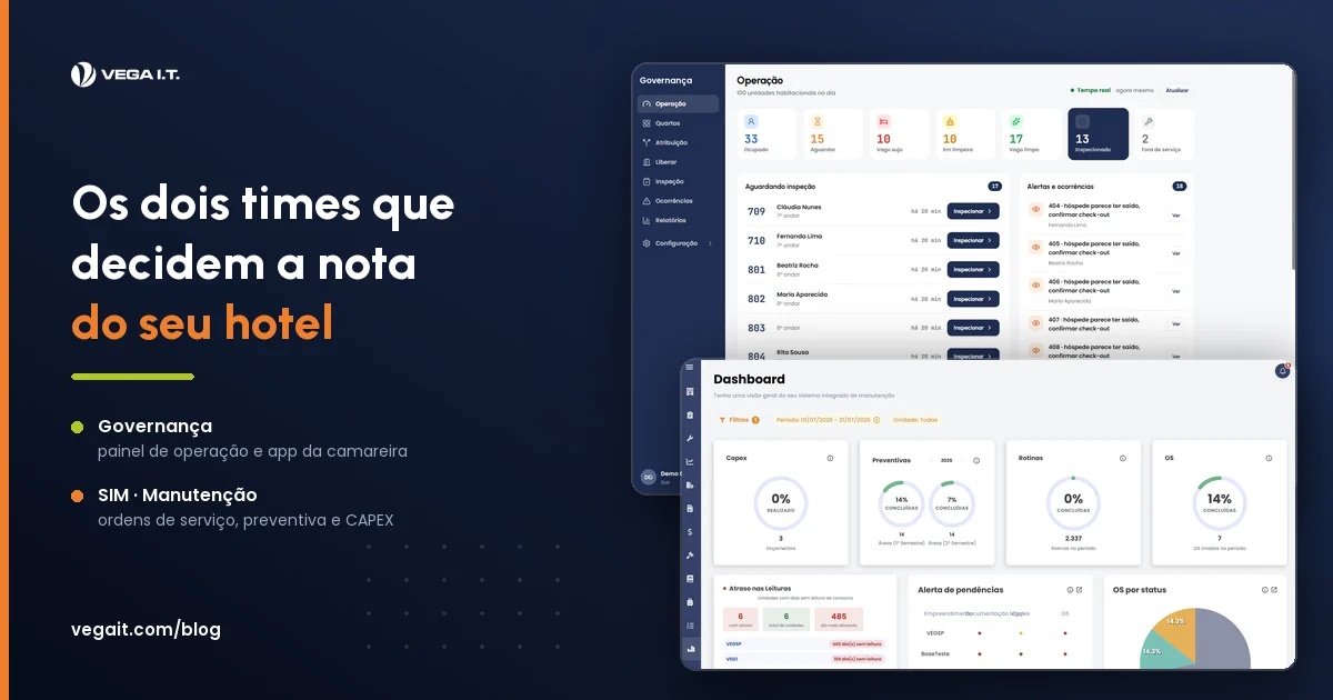 Painel da Governança e dashboard do SIM, da VEGA I.T.